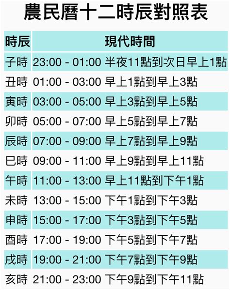 12地支時間|【12時辰表】農曆十二時辰對照表 